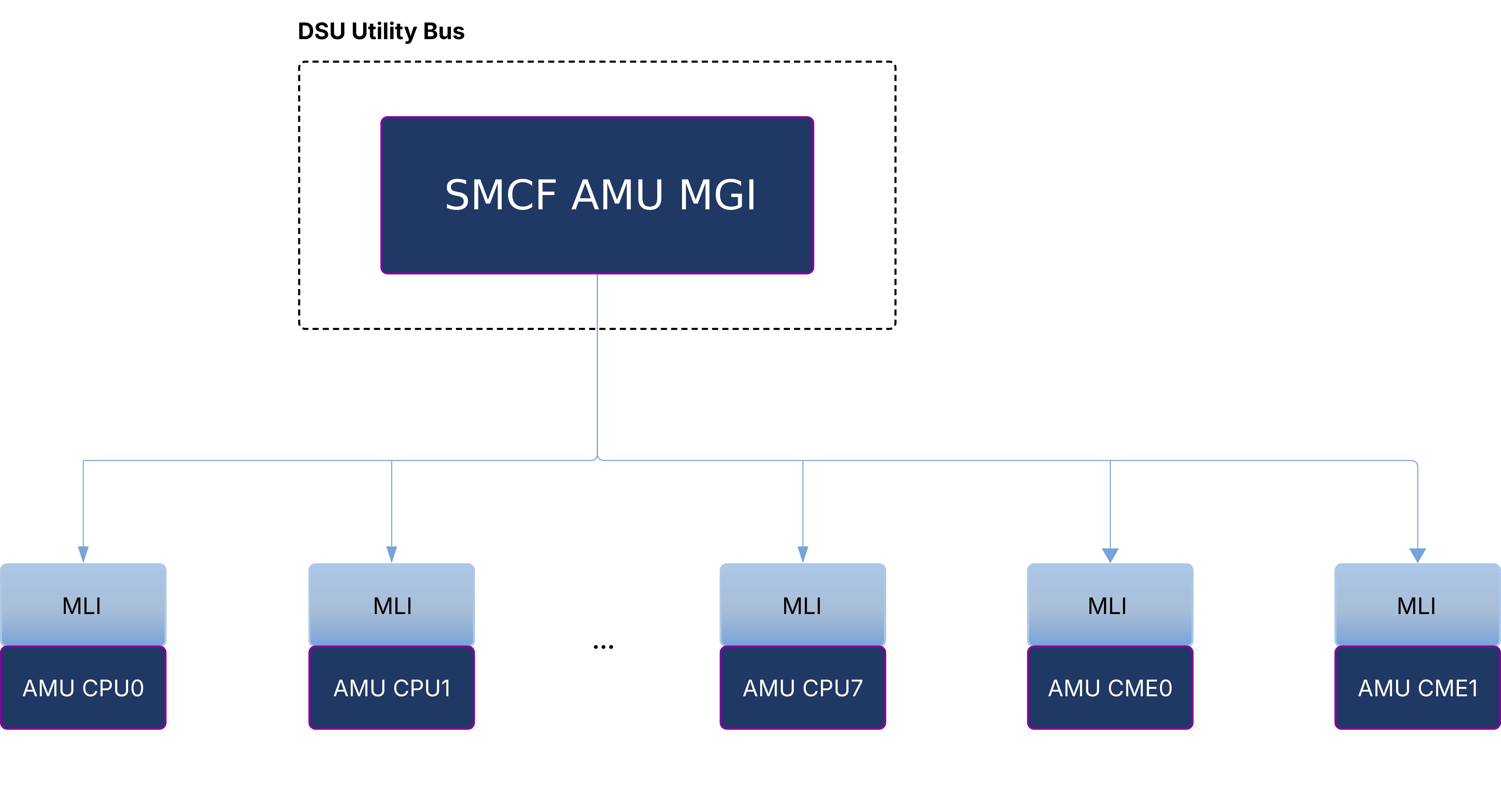 ../../_images/CME_AMU_Support.png