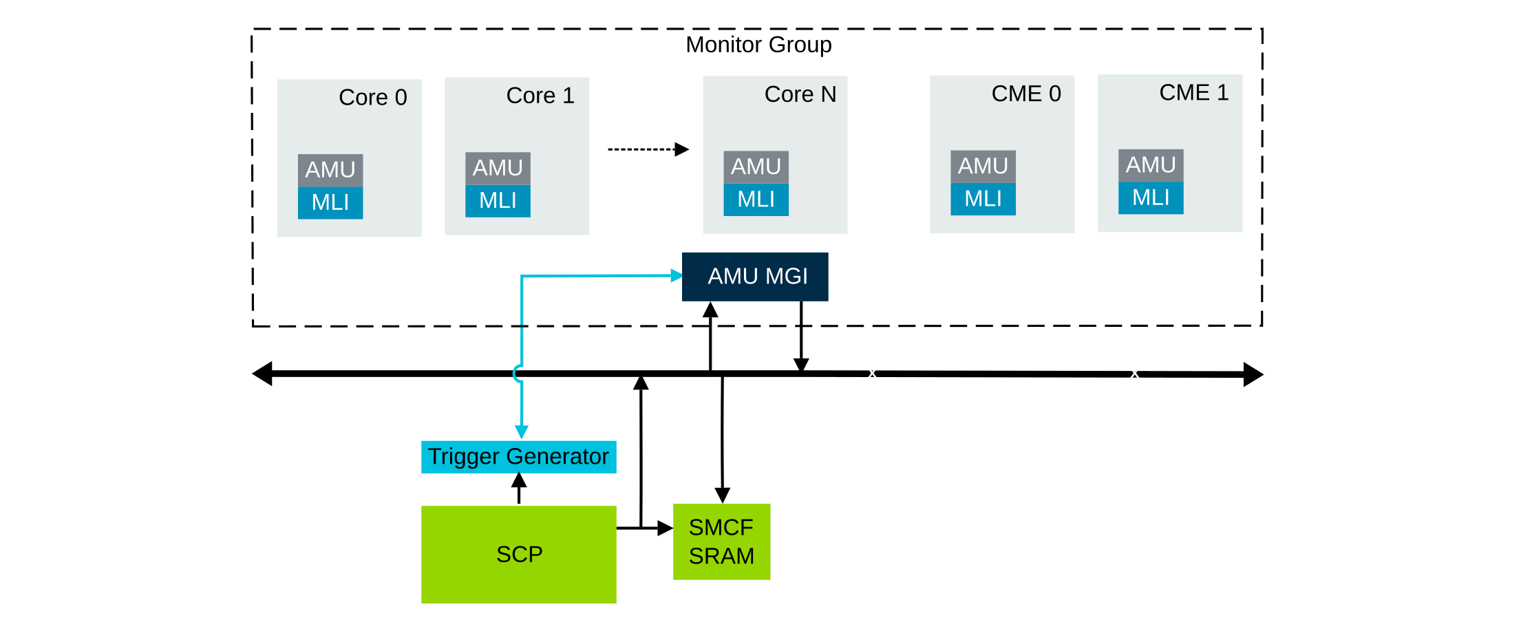 ../../_images/smcf_uc_manycore_soc_structure.png