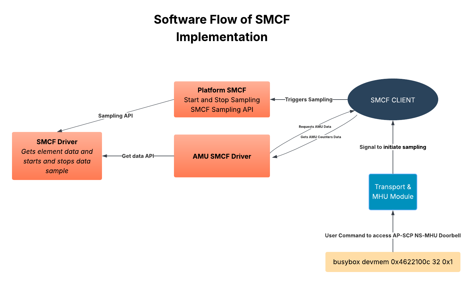 ../../_images/sw_flow_smcf.png